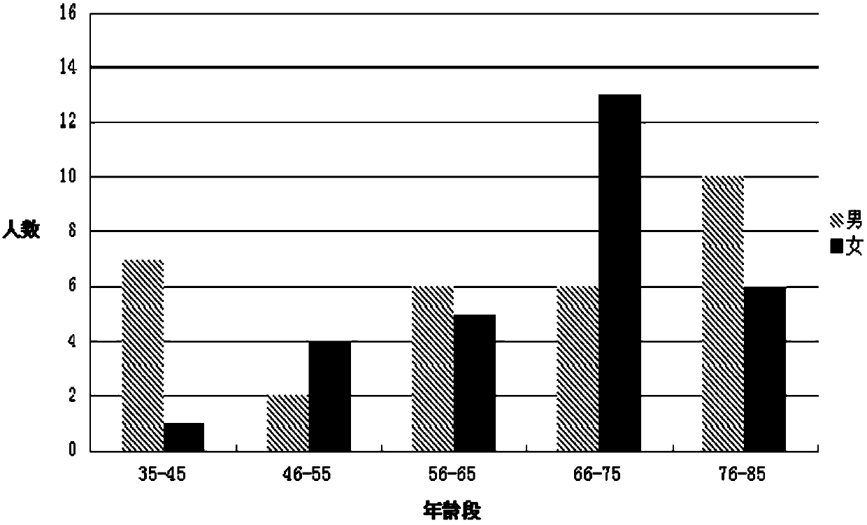 A traditional Chinese medicine composition for treating chronic renal failure and its preparation method, preparation and application