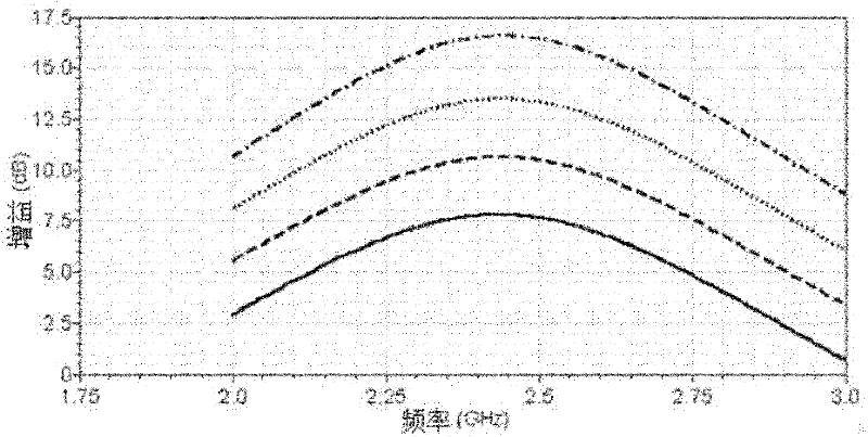 Low noise amplifier with adjustable gain