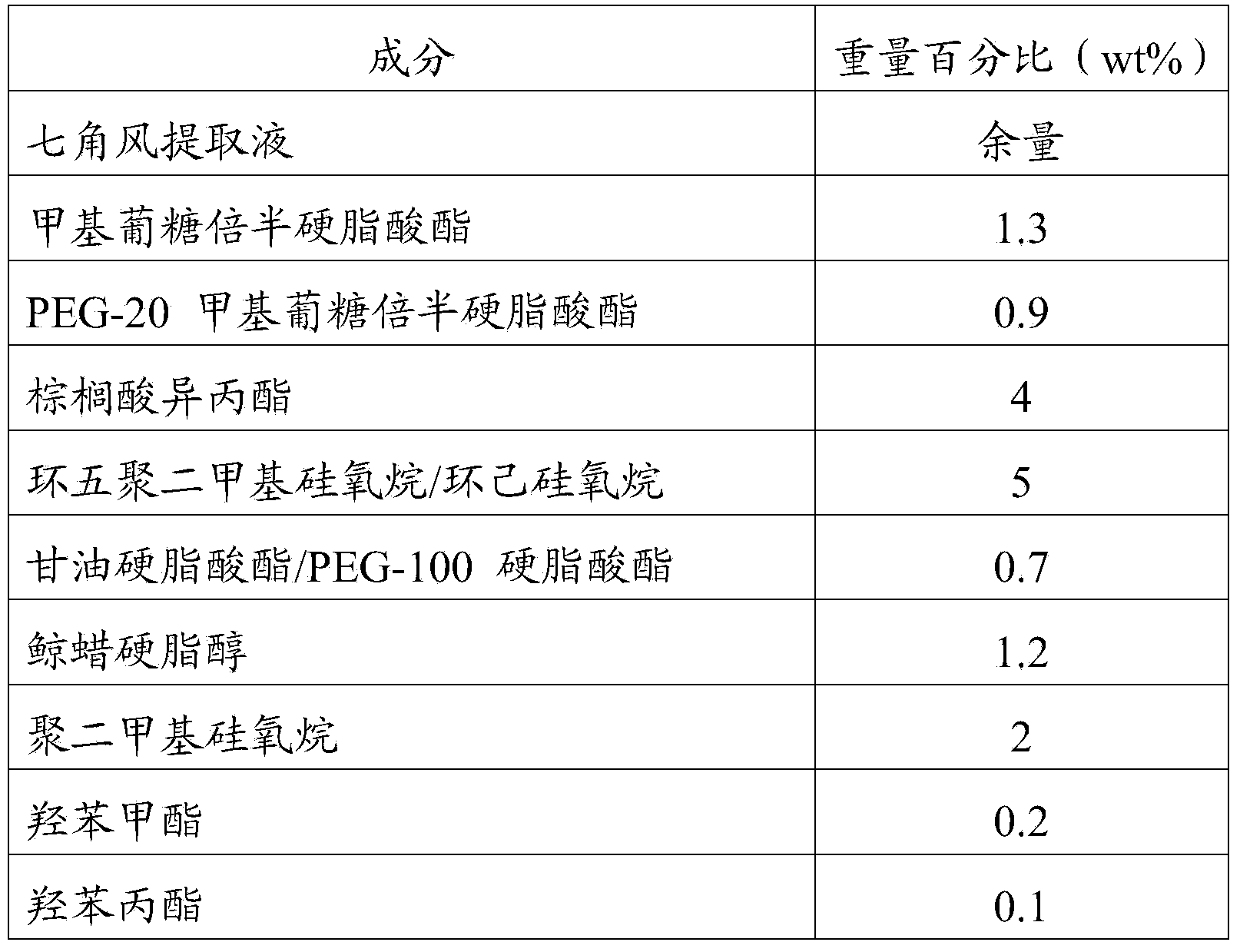 Rosthorn bigginseng extract as well as preparation method and application thereof