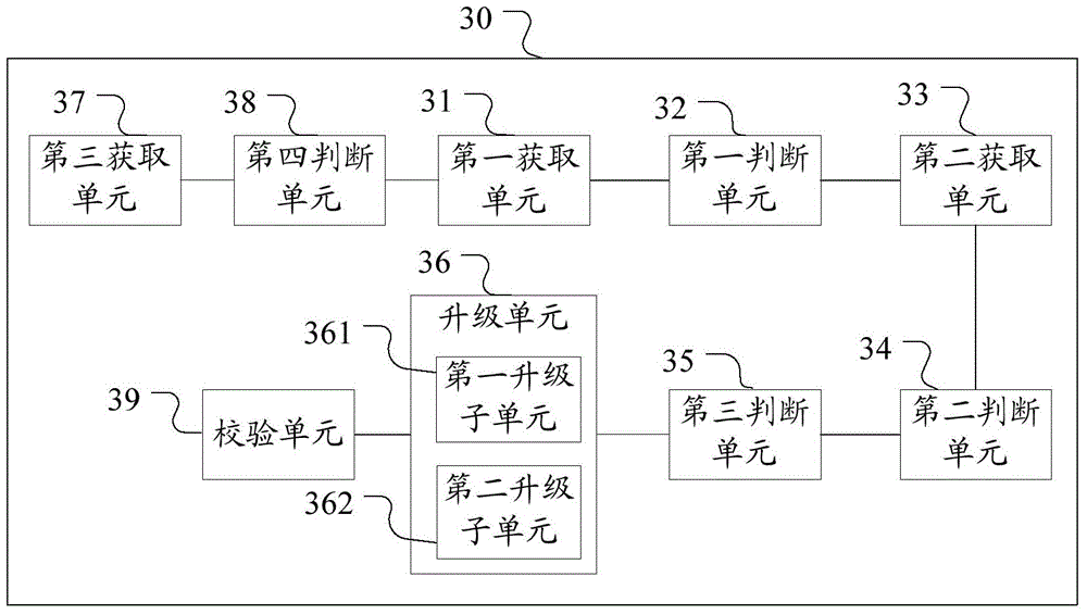 Method and device for upgrading software