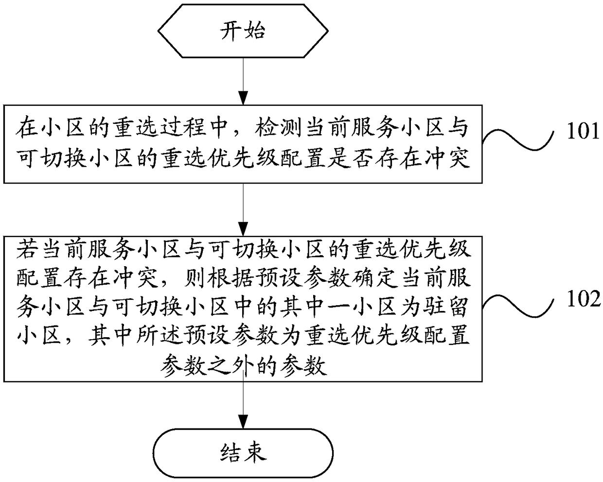 Cell reselection method and mobile terminal