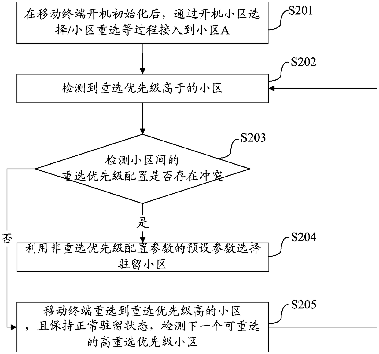 Cell reselection method and mobile terminal