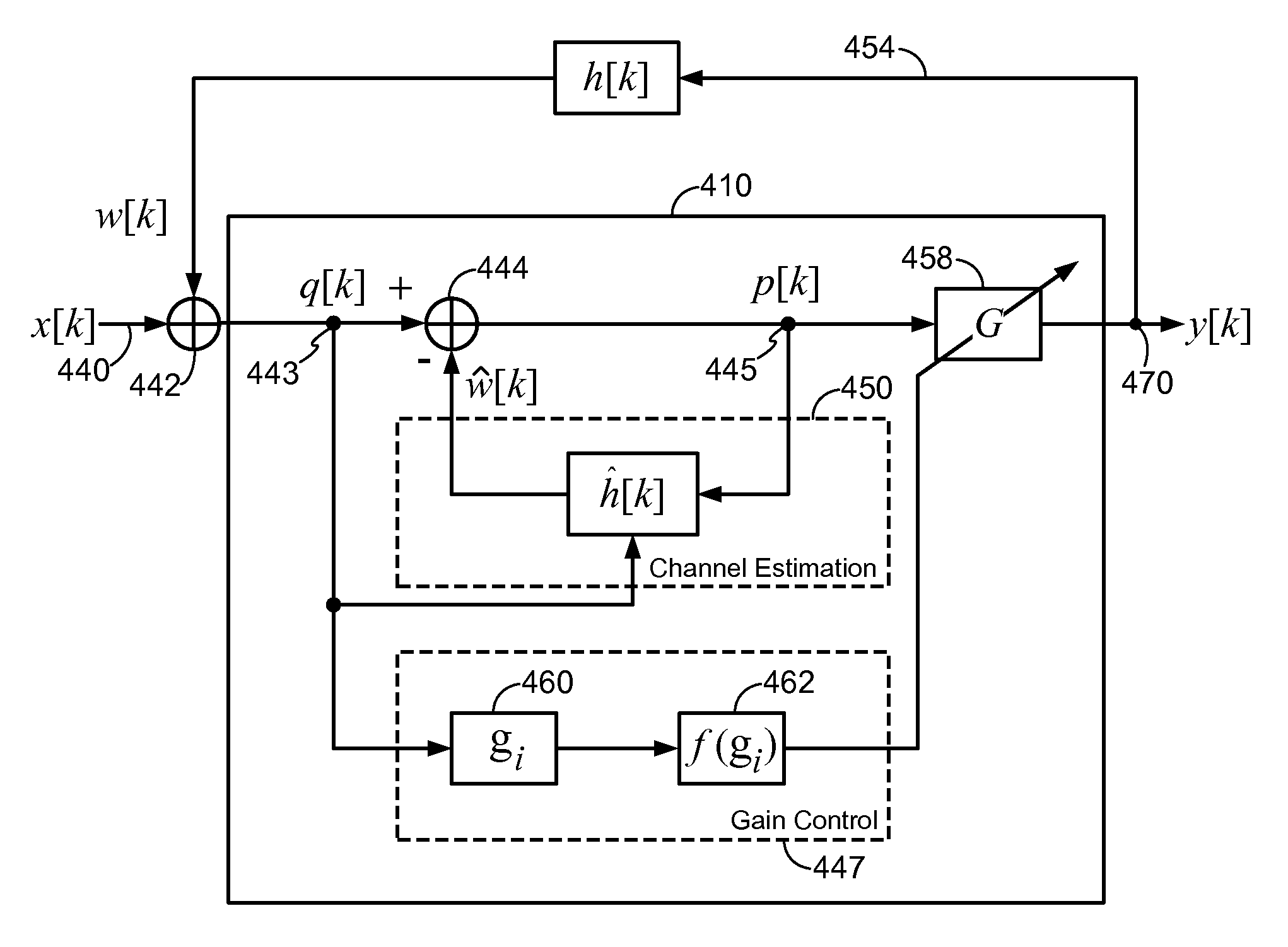 Stability indicator for a wireless repeater