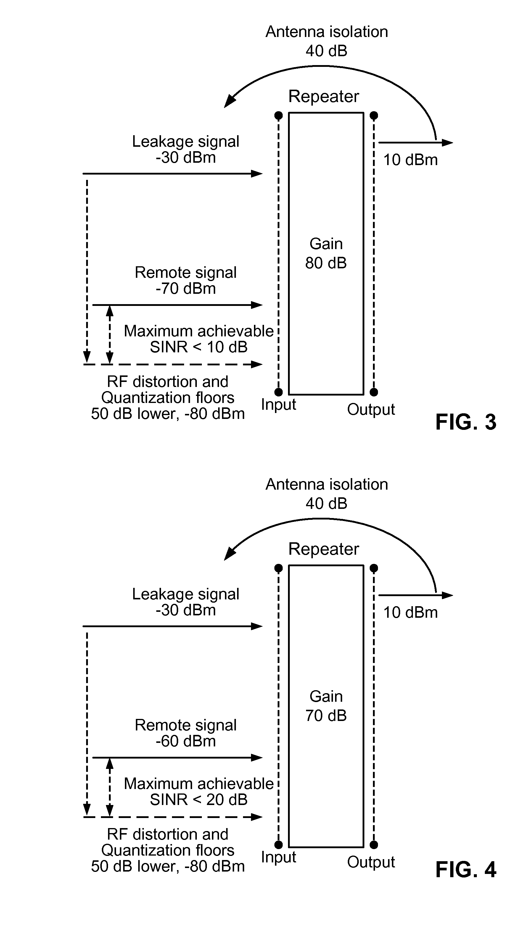 Stability indicator for a wireless repeater