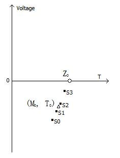 Method for measuring phase difference of alternating-current electric signals quickly