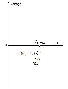 Method for measuring phase difference of alternating-current electric signals quickly