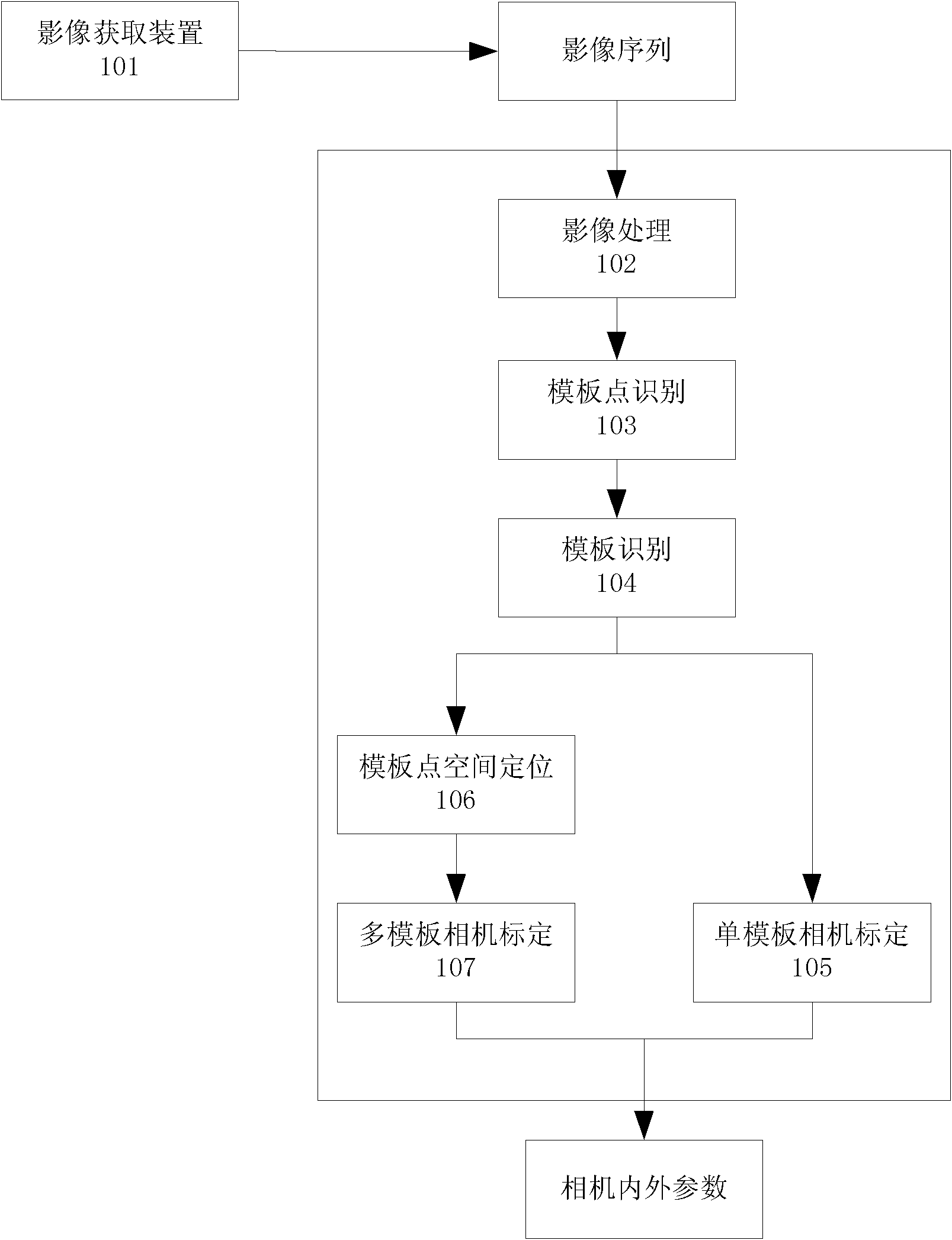 Camera calibration method and system for object three-dimensional geometrical reconstruction