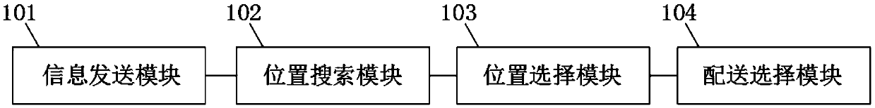 Online and offline dual-purchase integrated method and system