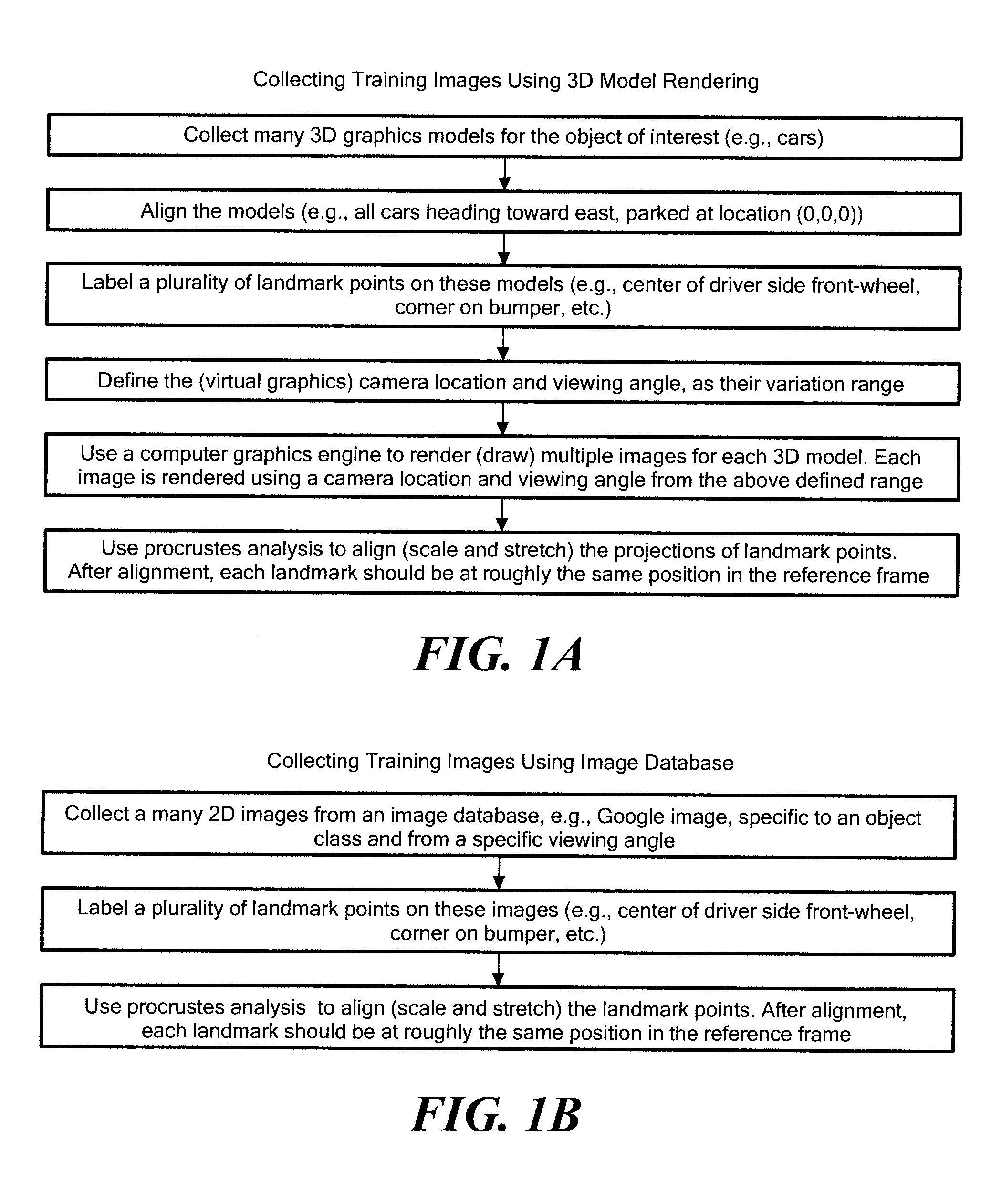 Method for detecting objects using flexible edge arrangements