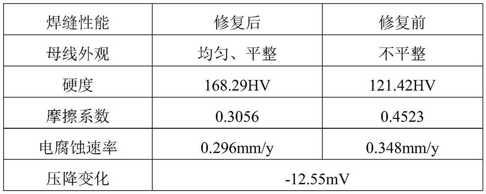 Method for carrying out electrified repair on horizontal aluminum bus