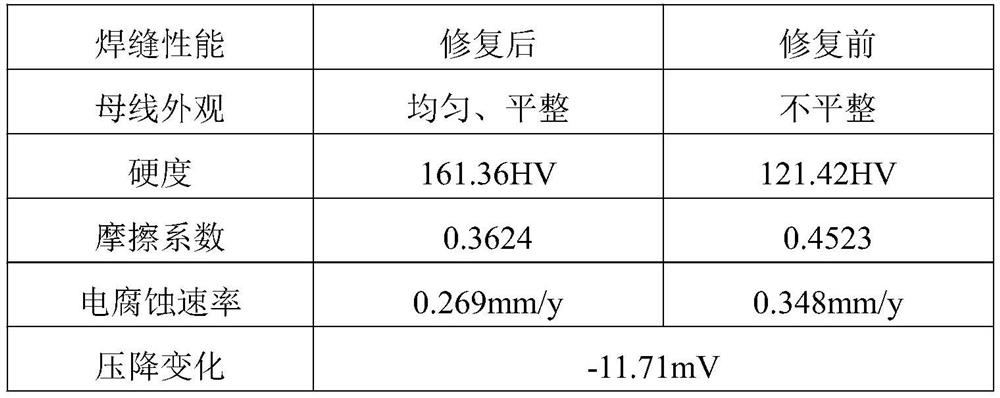 Method for carrying out electrified repair on horizontal aluminum bus