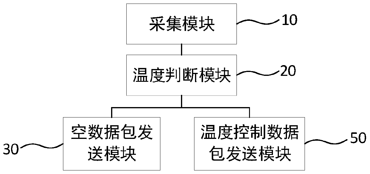 Wireless temperature controller control method and device, storage medium and system