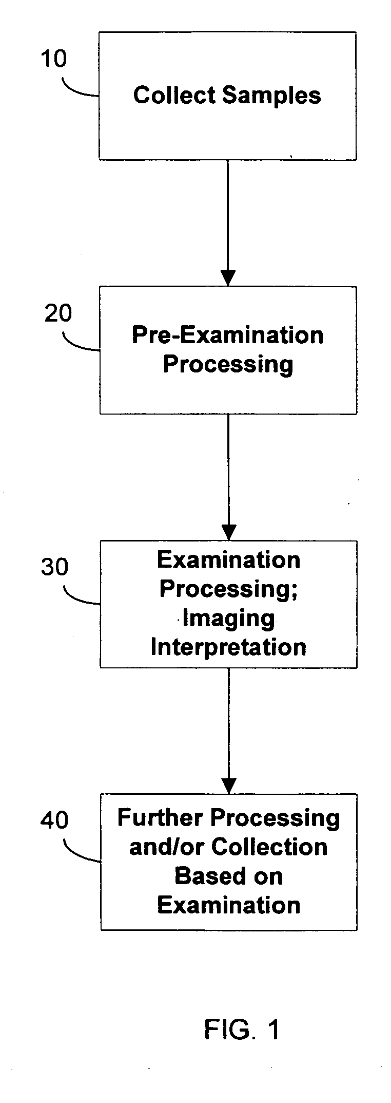 Automated system of processing biological specimens and method