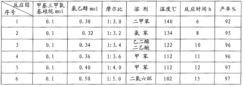 Flame-retardant plasticizer of methyl silicate trichloroethyl ester compound and preparation method thereof