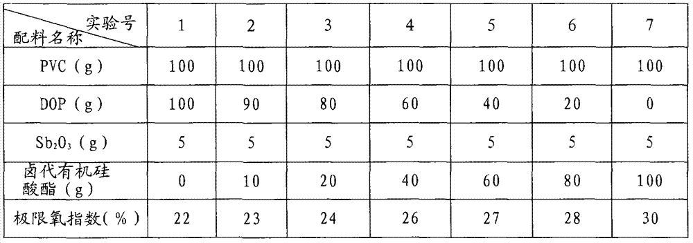 Flame-retardant plasticizer of methyl silicate trichloroethyl ester compound and preparation method thereof