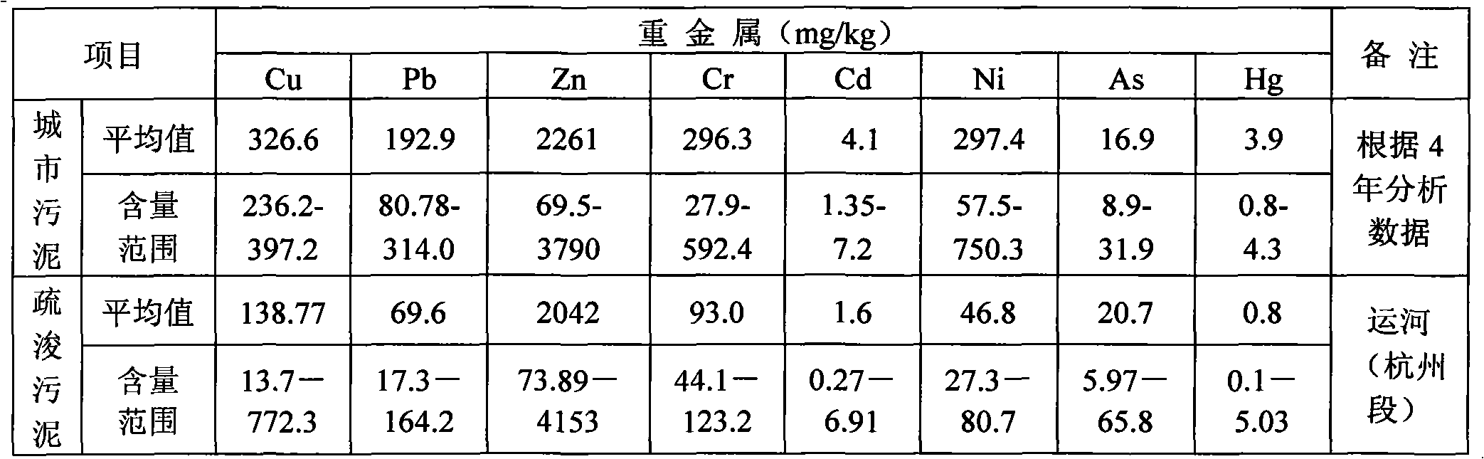 Method for integrating sludge drying by using brickkiln fume afterheat and brick making by using sludge