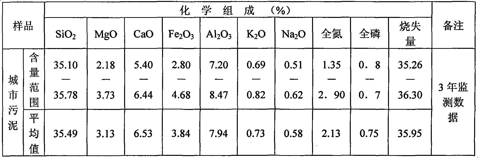 Method for integrating sludge drying by using brickkiln fume afterheat and brick making by using sludge