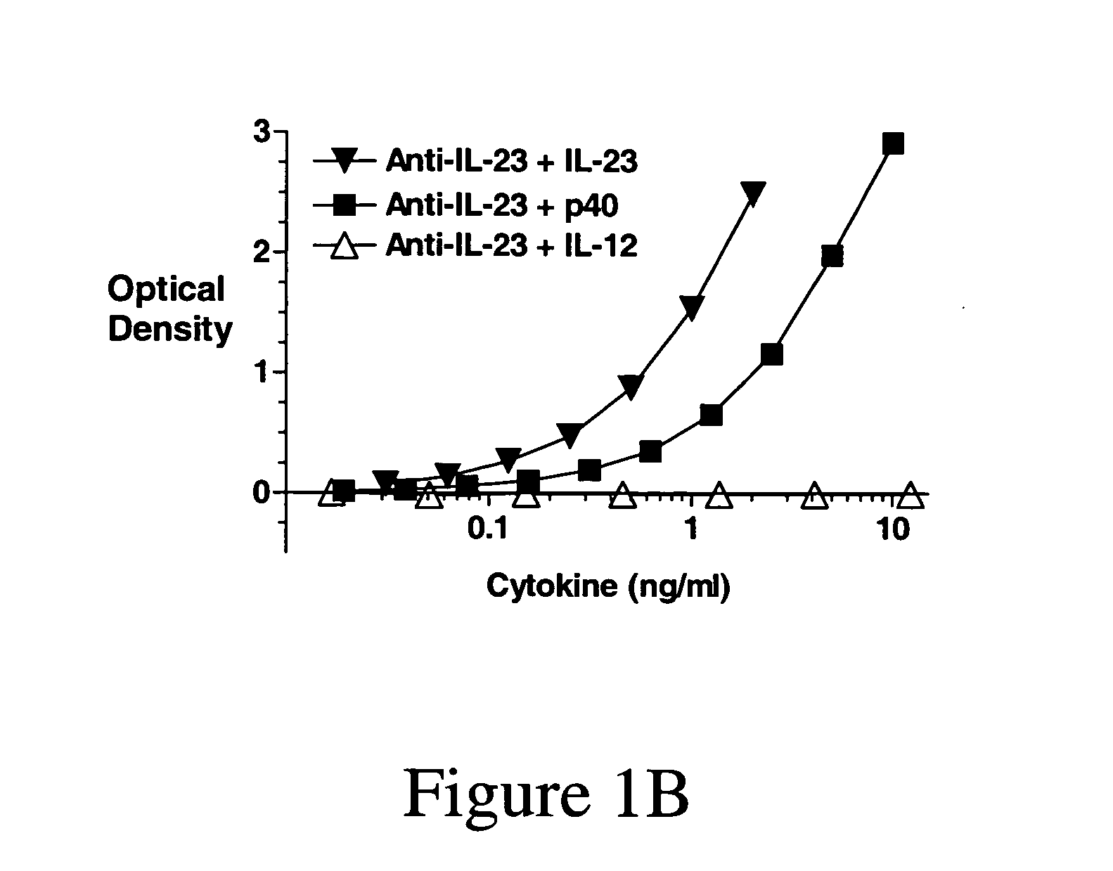 IL-23p40 specific immunoglobulin derived proteins, compositions, methods and uses