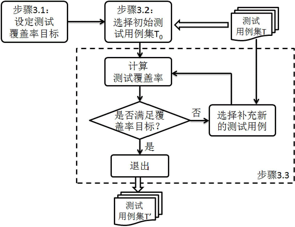 Operating system standard conformance test adequacy evaluation method based on interface model