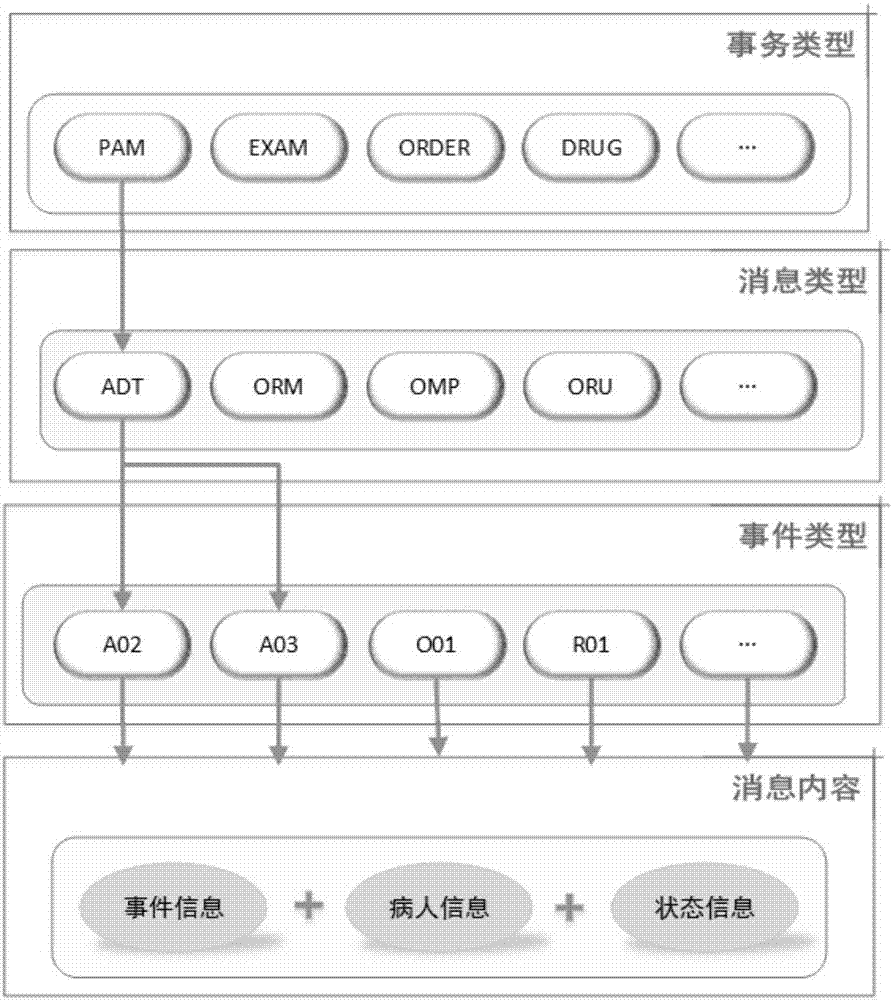 A message semantic annotation-based medical information system integrated monitoring method