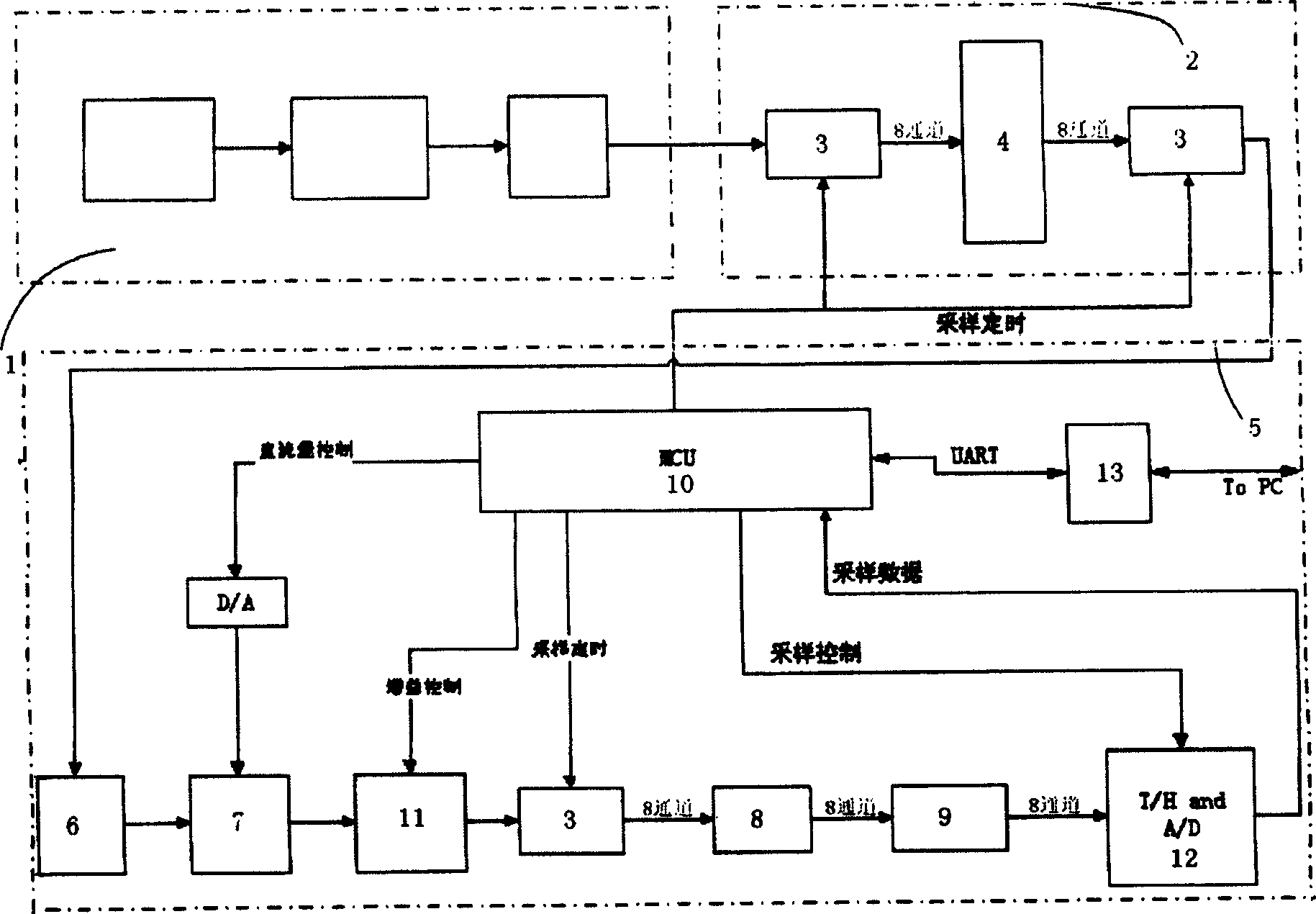 Multifunctional nondestructive lung area ventilating and blood flow meausuring instrument