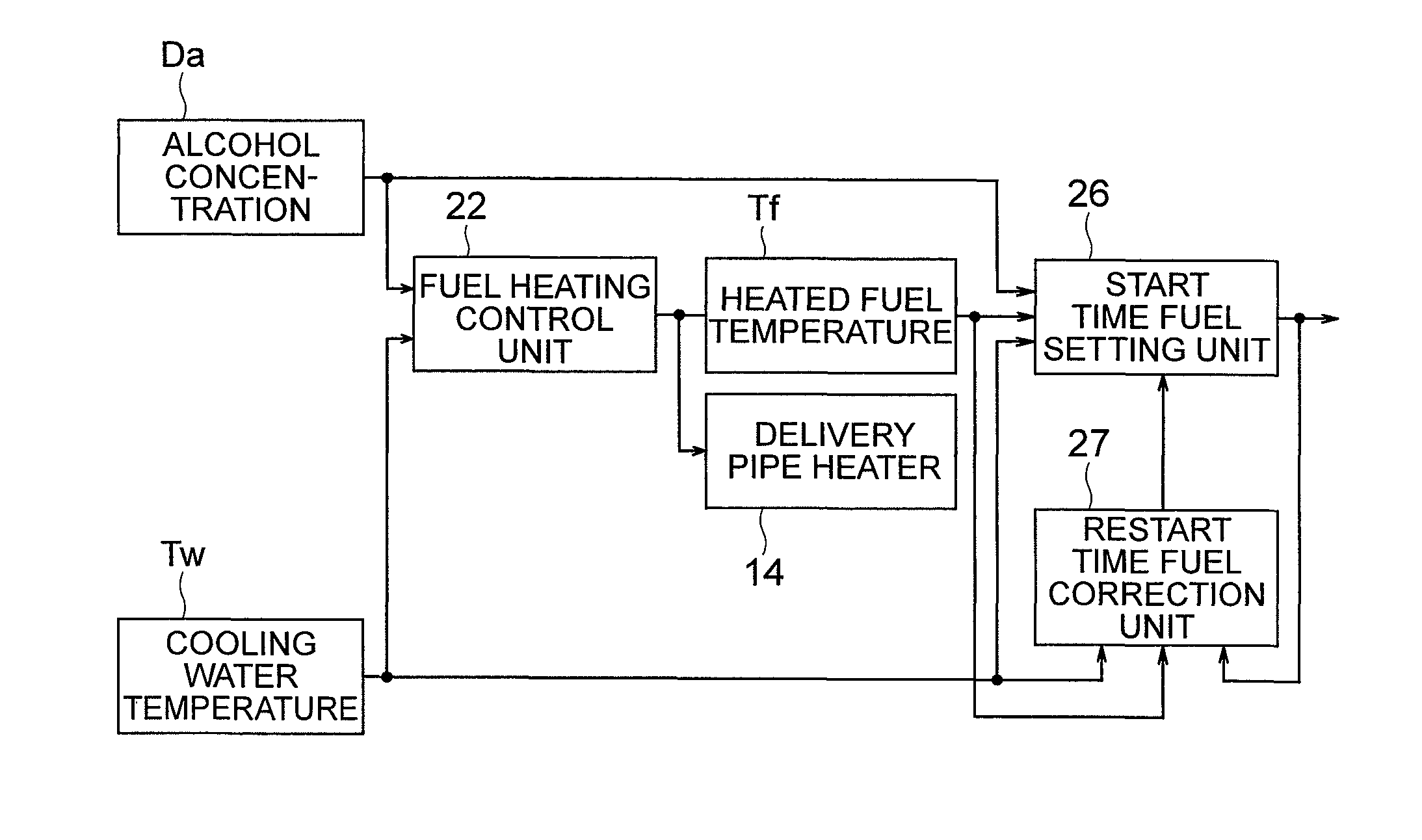 Start control apparatus for an internal combustion engine