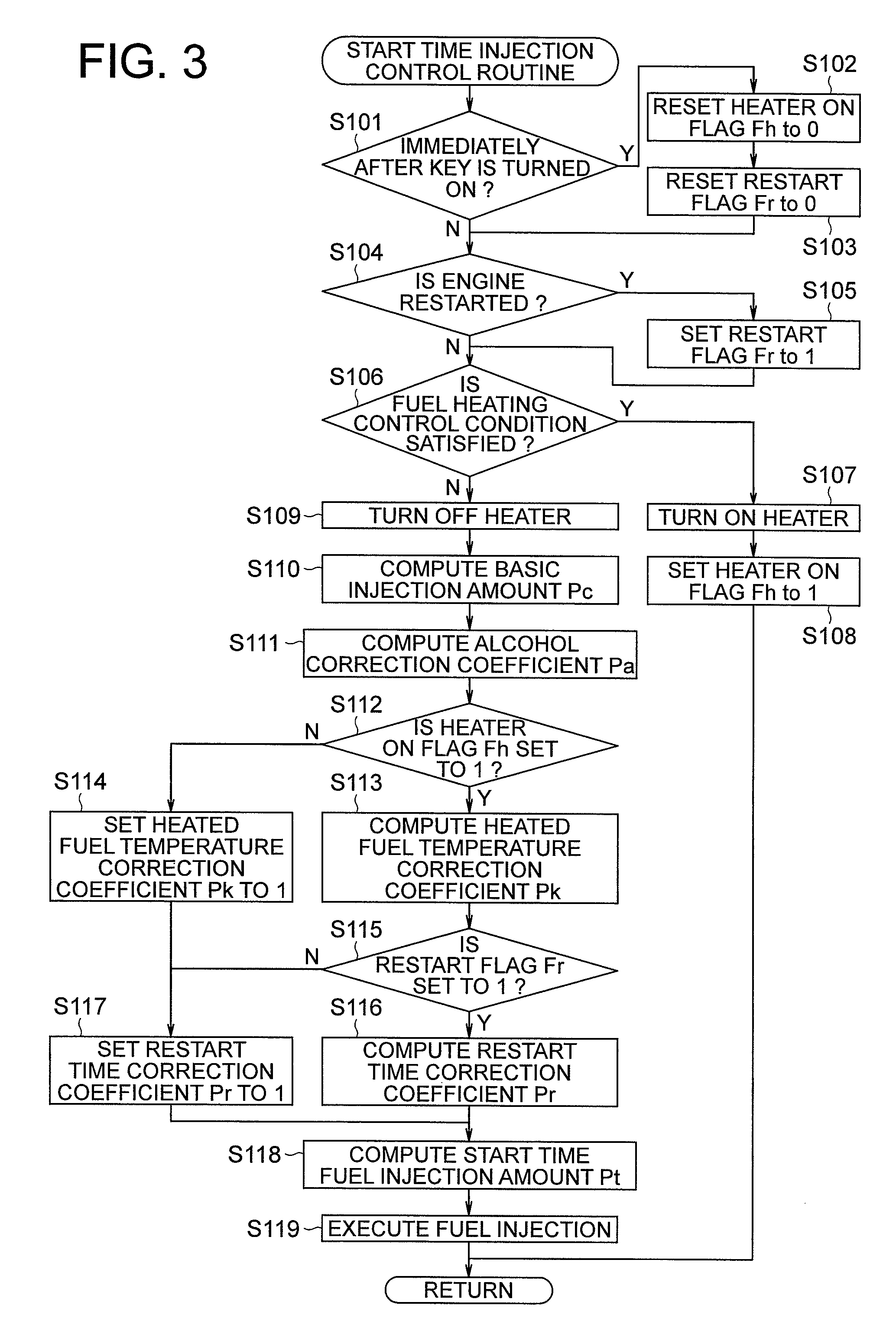 Start control apparatus for an internal combustion engine