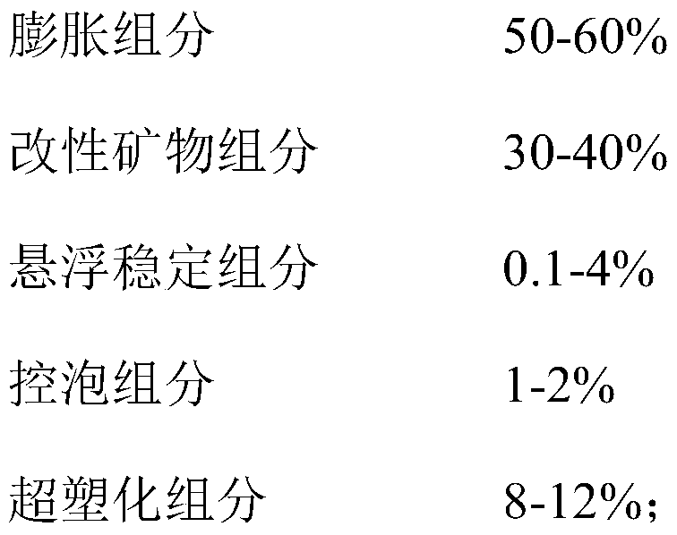 Special performance regulator for secondary lining concrete and preparation method thereof