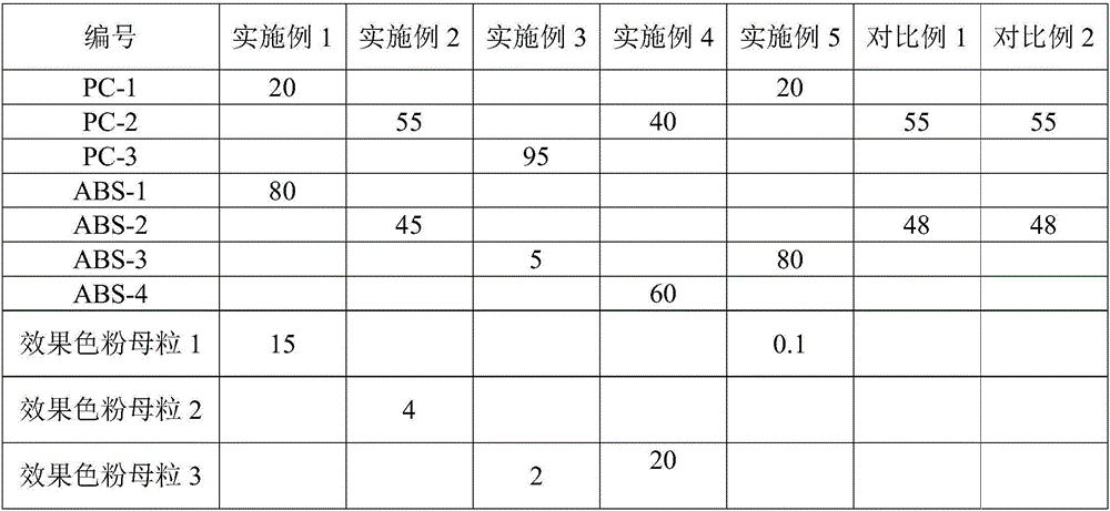 PC/ABS free-spraying resin composition improving silver wire problem in injection molding and preparation method of PC/ABS free-spraying resin composition