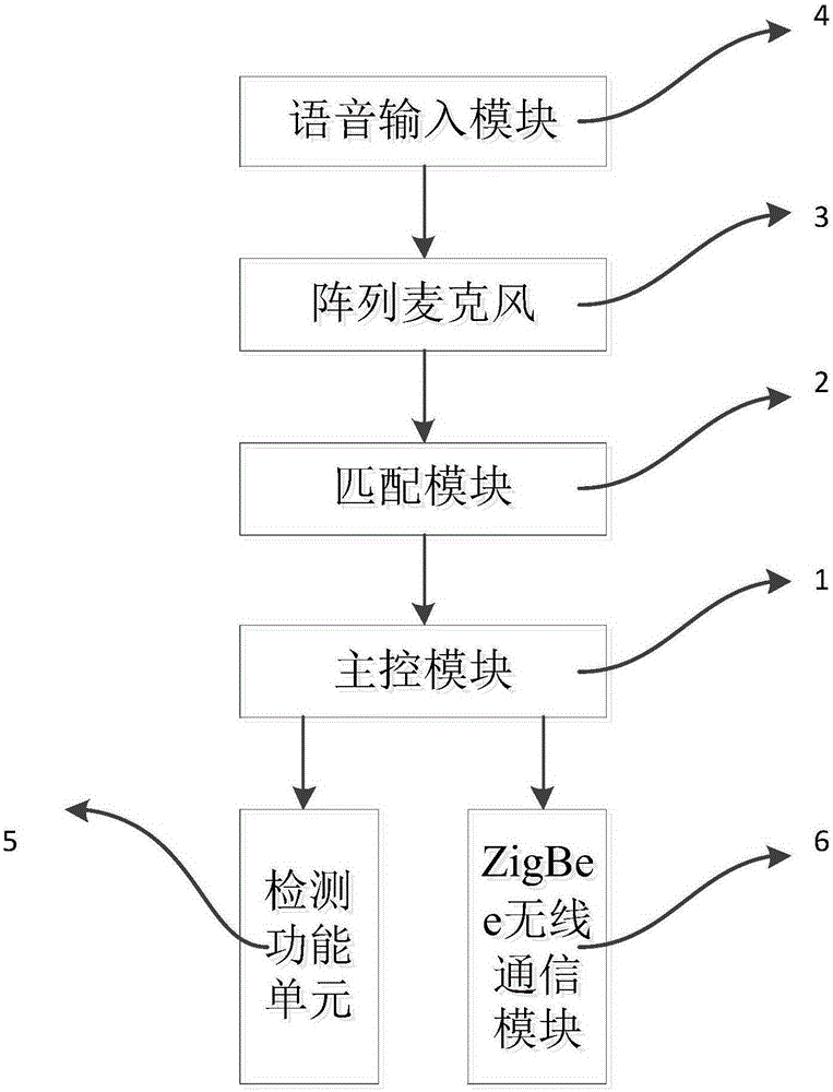 Method and system for health physical therapy