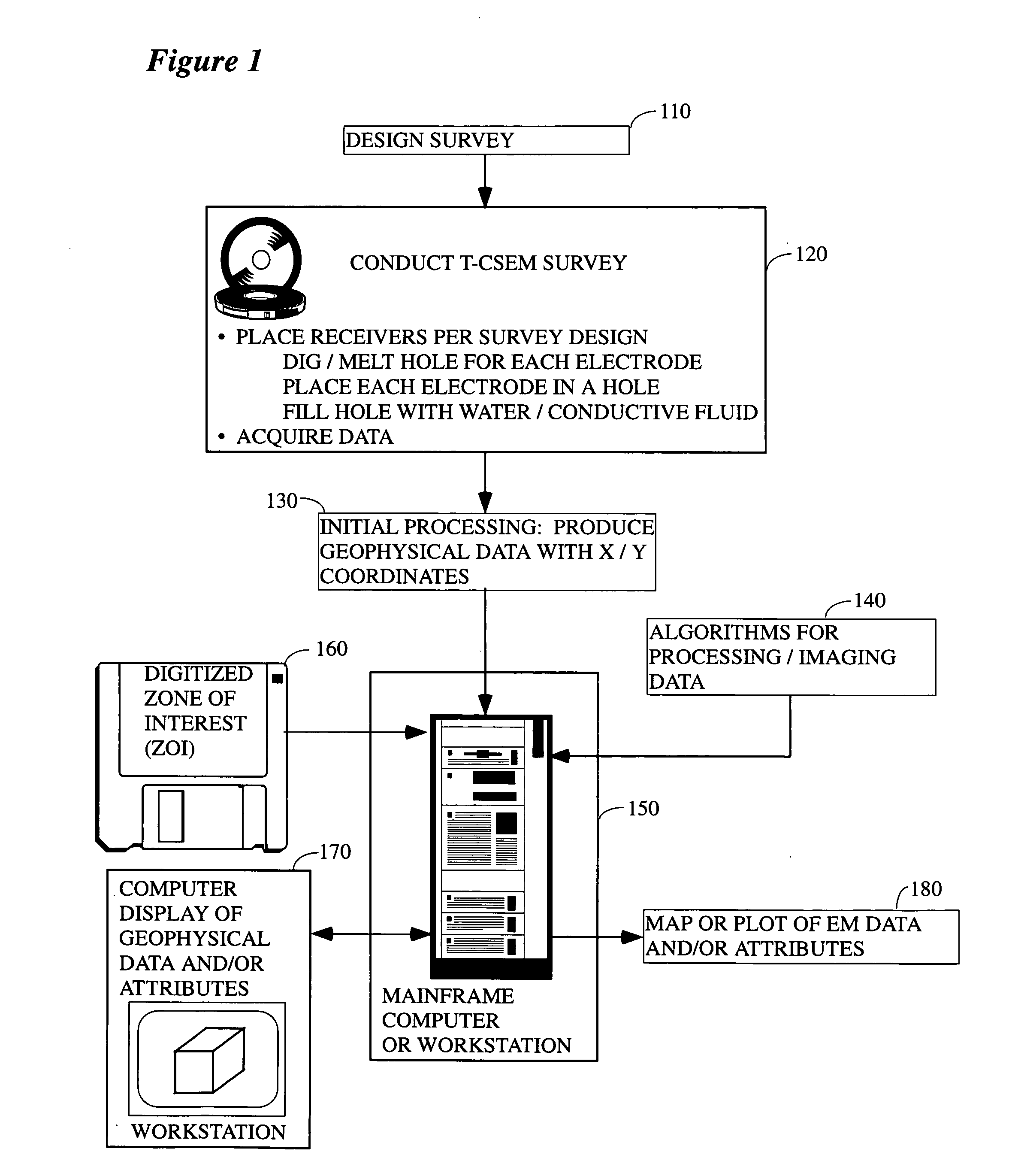 System and method for CSEM exploration in polar regions