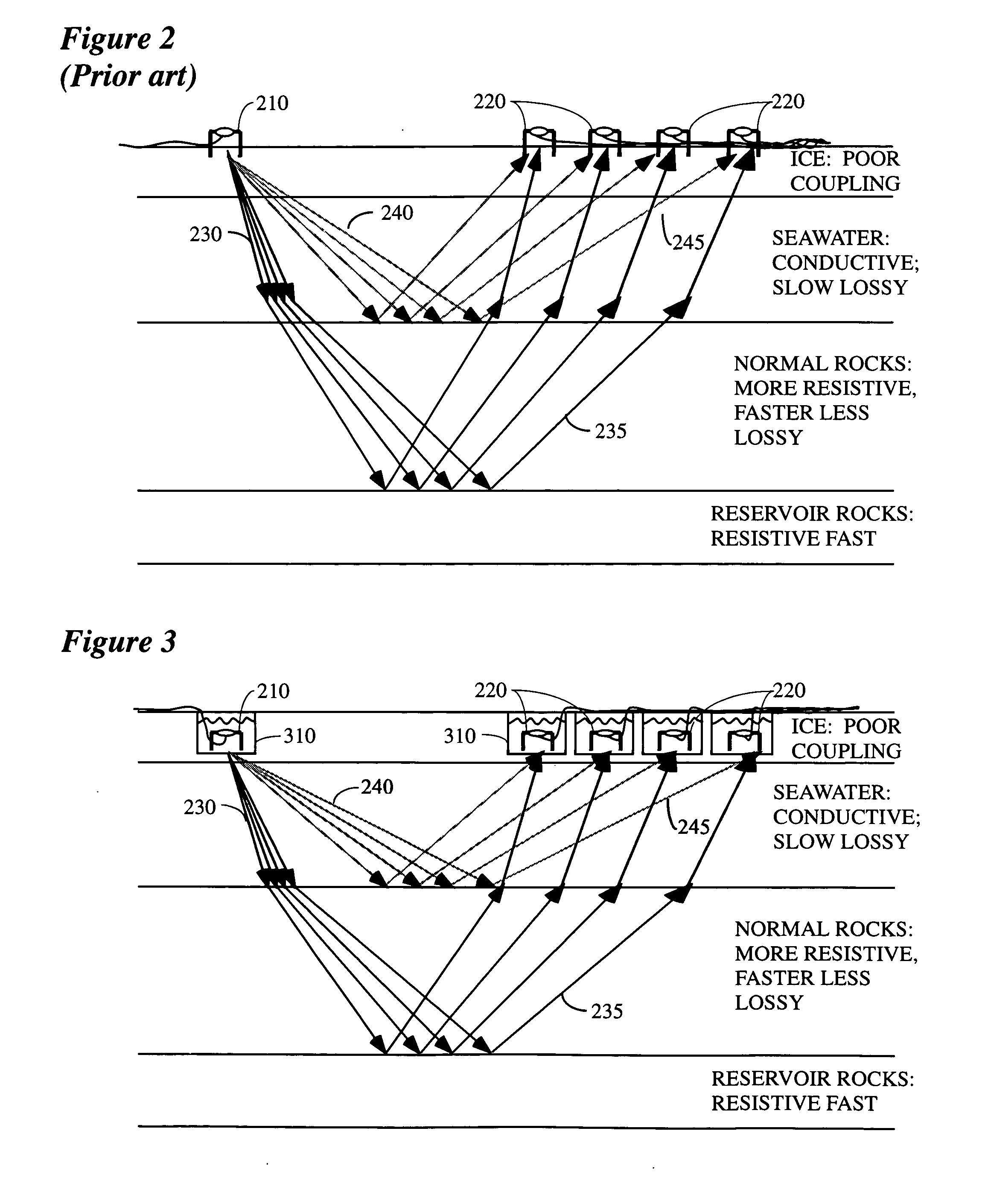 System and method for CSEM exploration in polar regions