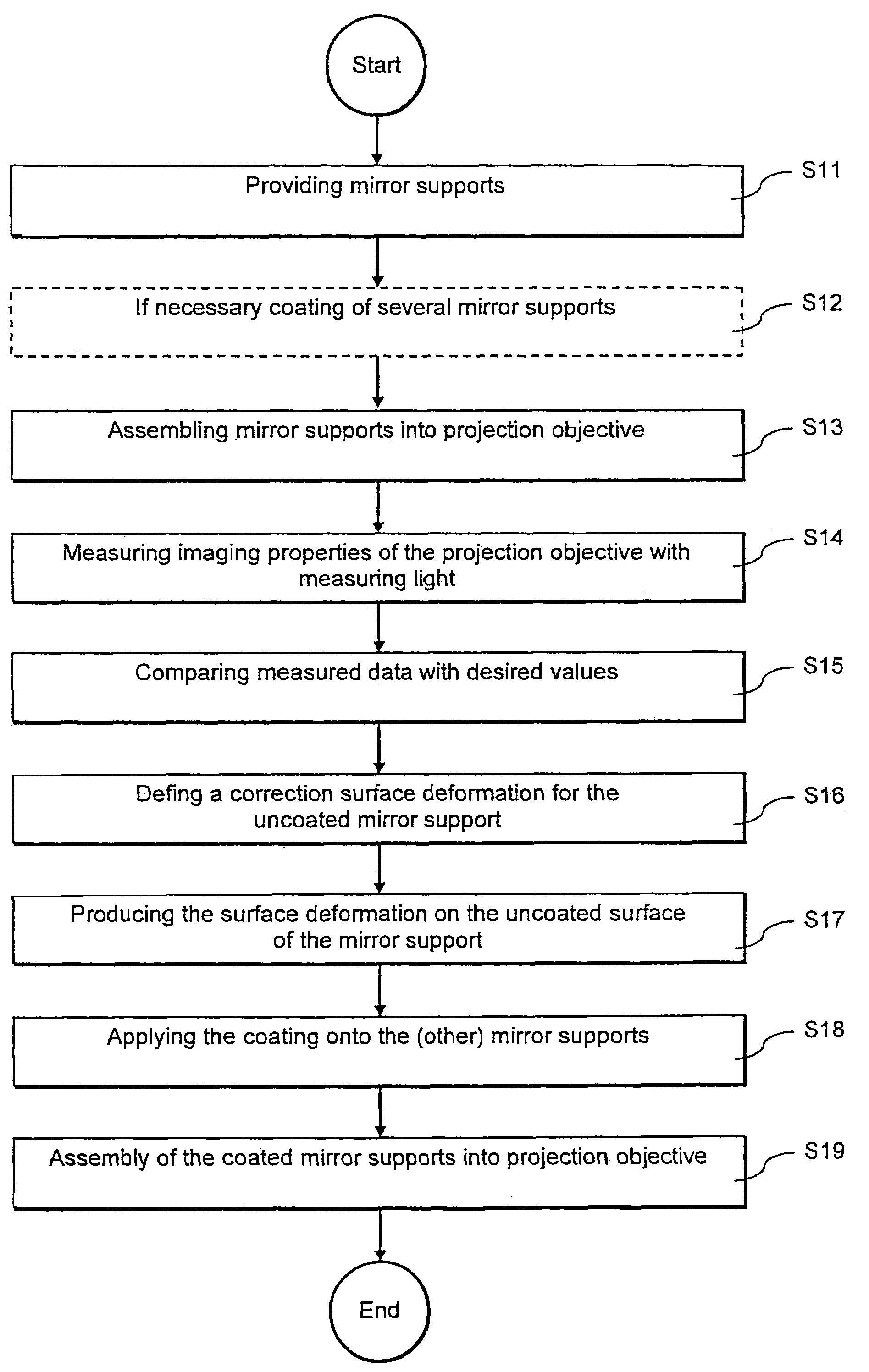 Projection objective and method for its manufacture