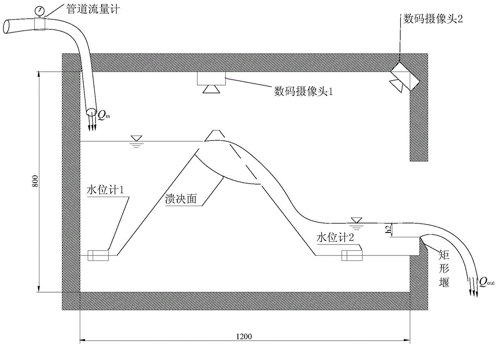 Earth-rock dam break centrifugal model test analysis method