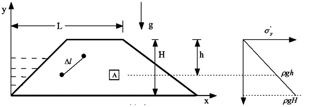 Earth-rock dam break centrifugal model test analysis method