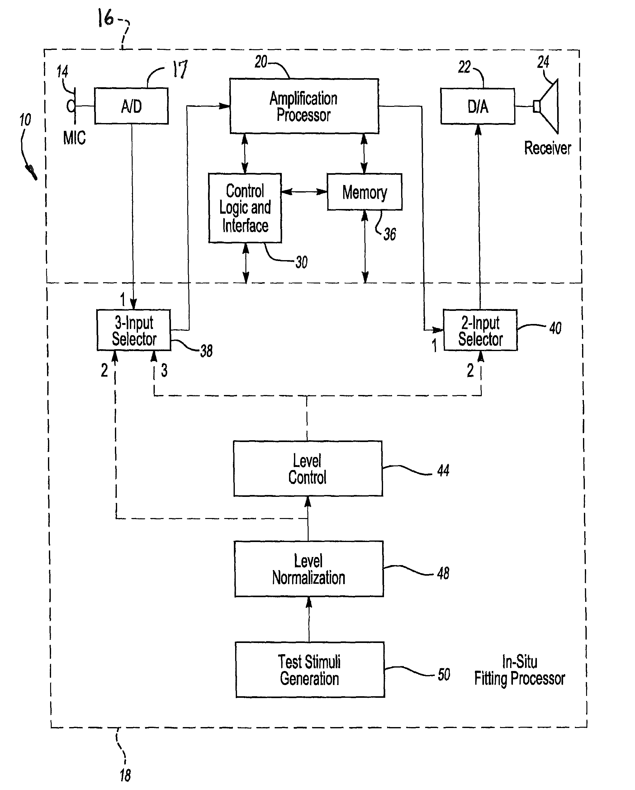 Method and apparatus for in-situ testing, fitting and verification of hearing and hearing aids