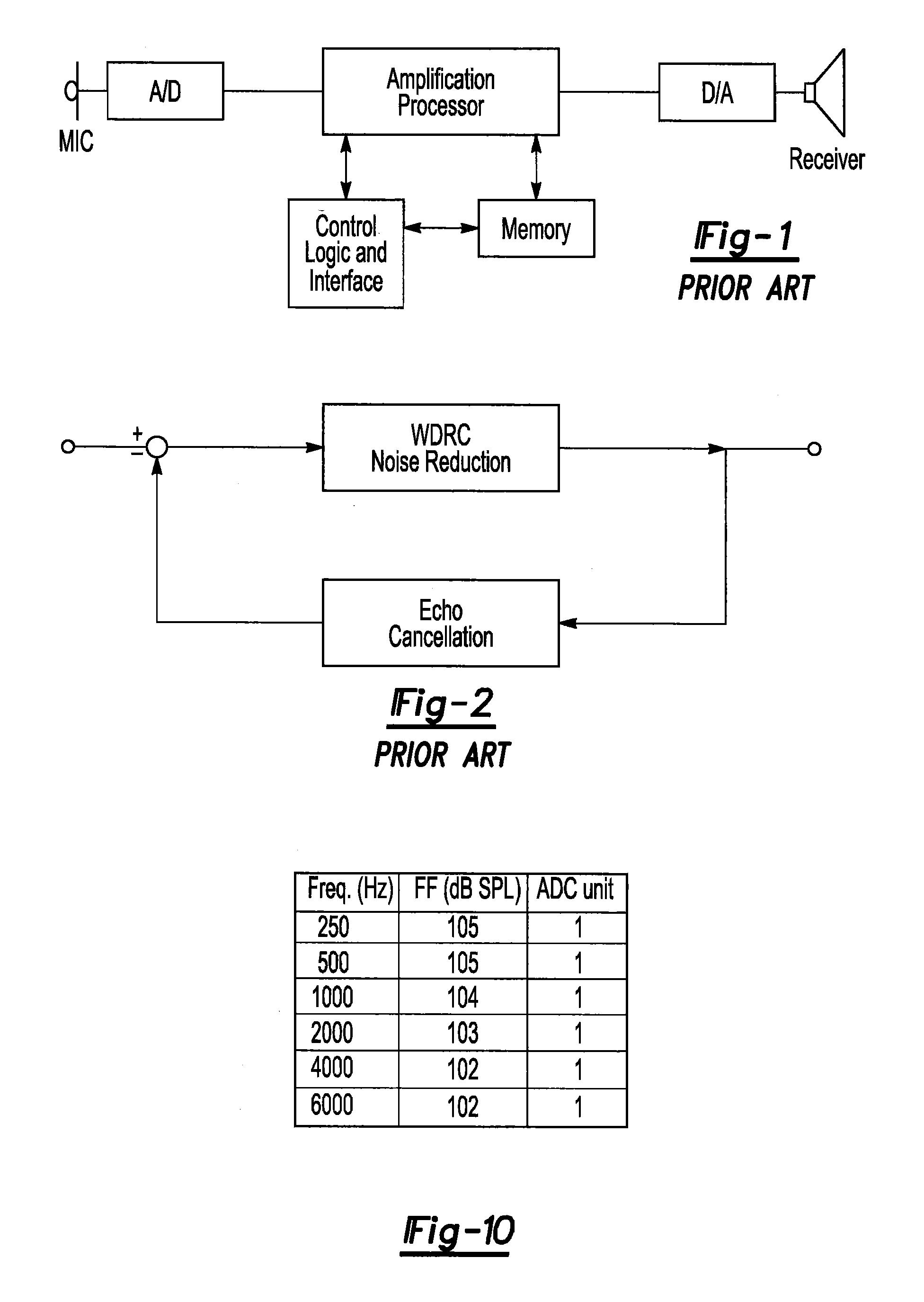 Method and apparatus for in-situ testing, fitting and verification of hearing and hearing aids