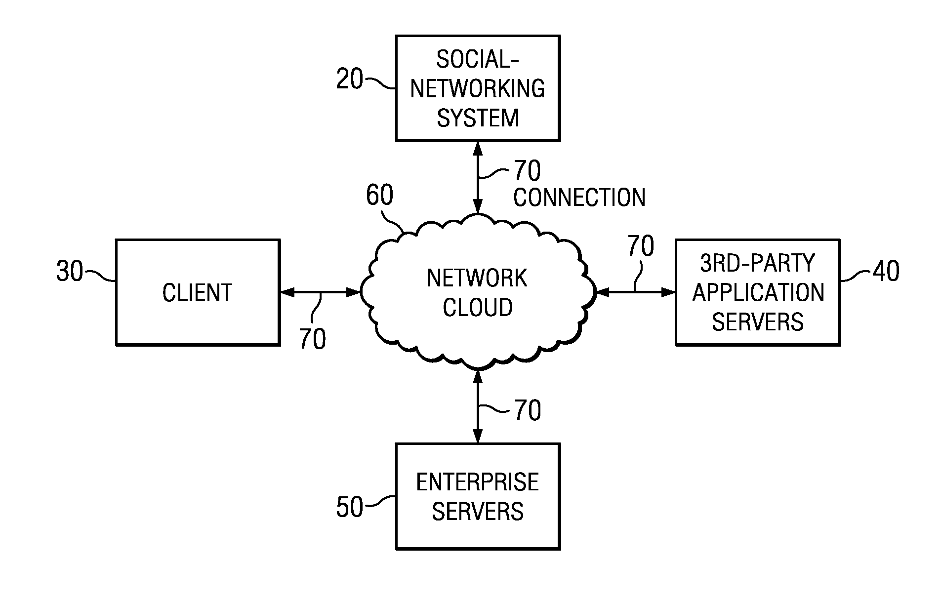 Structured Search Queries Based on Social-Graph Information