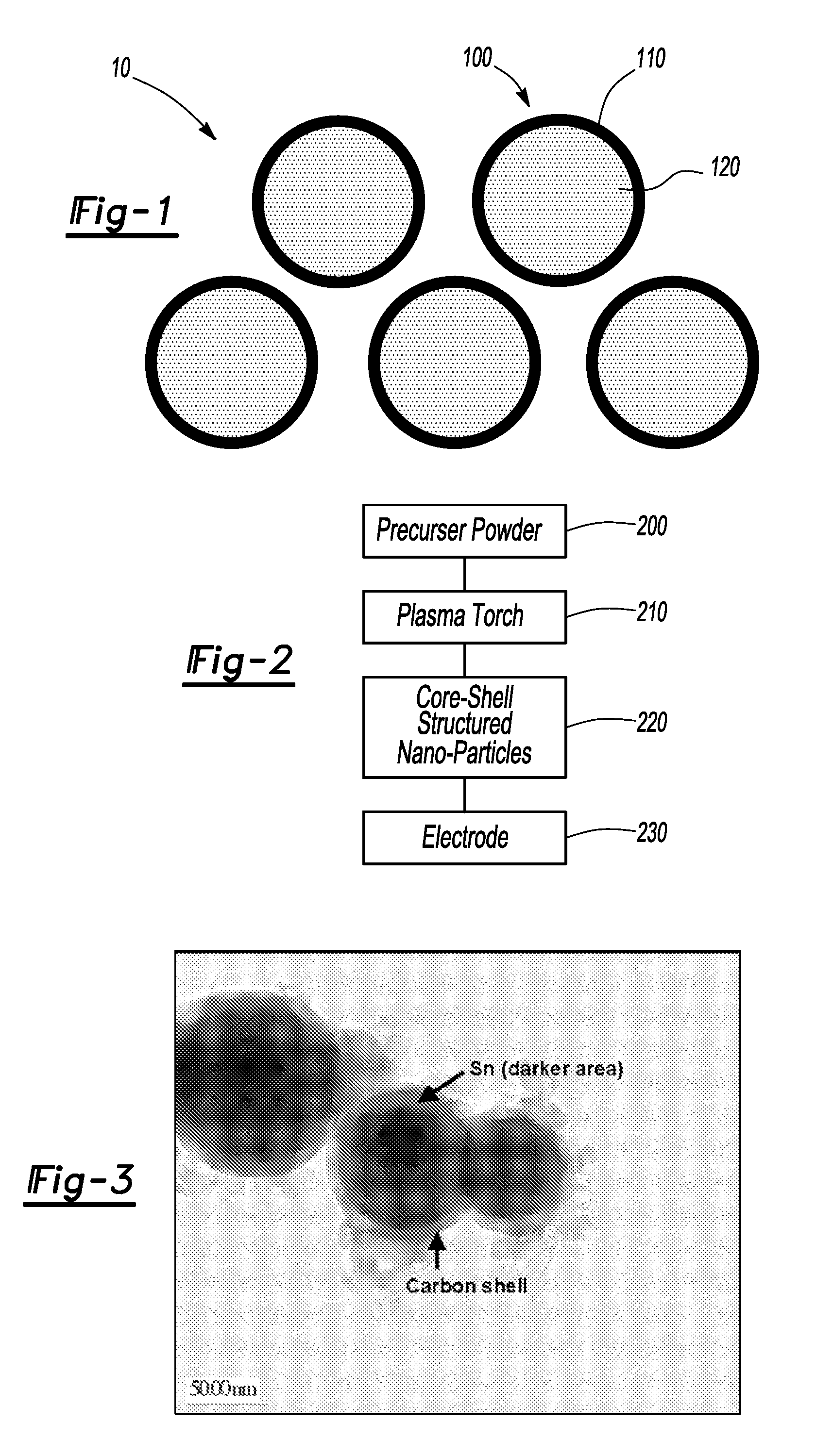 Material With Core-Shell Structure