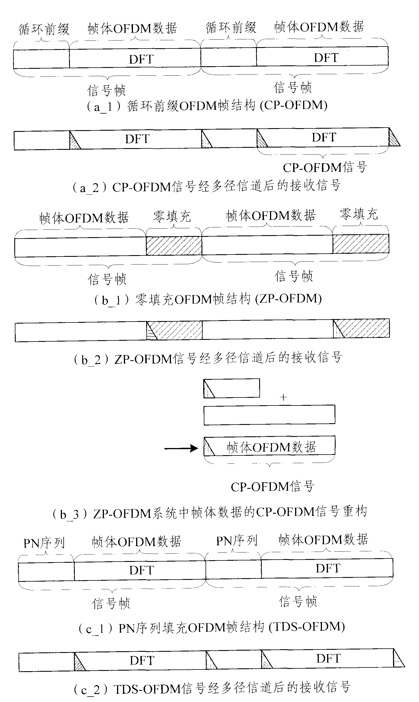 Method and device for reconstructing CP-OFDM signal in time-domain synchronous orthogonal frequency-division multiplexing system