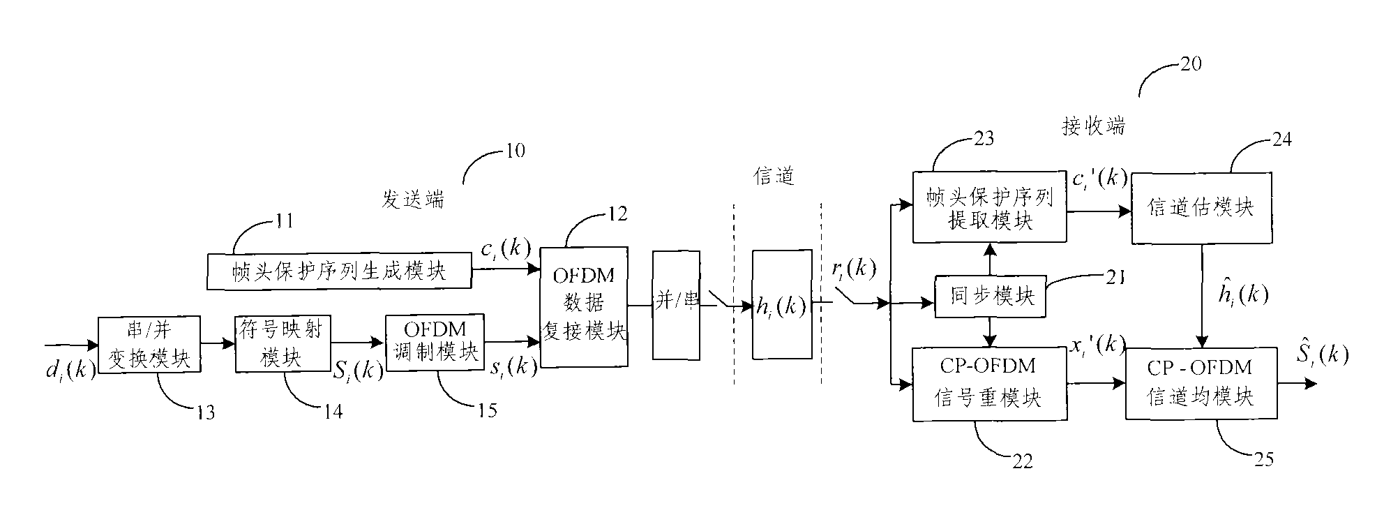 Method and device for reconstructing CP-OFDM signal in time-domain synchronous orthogonal frequency-division multiplexing system