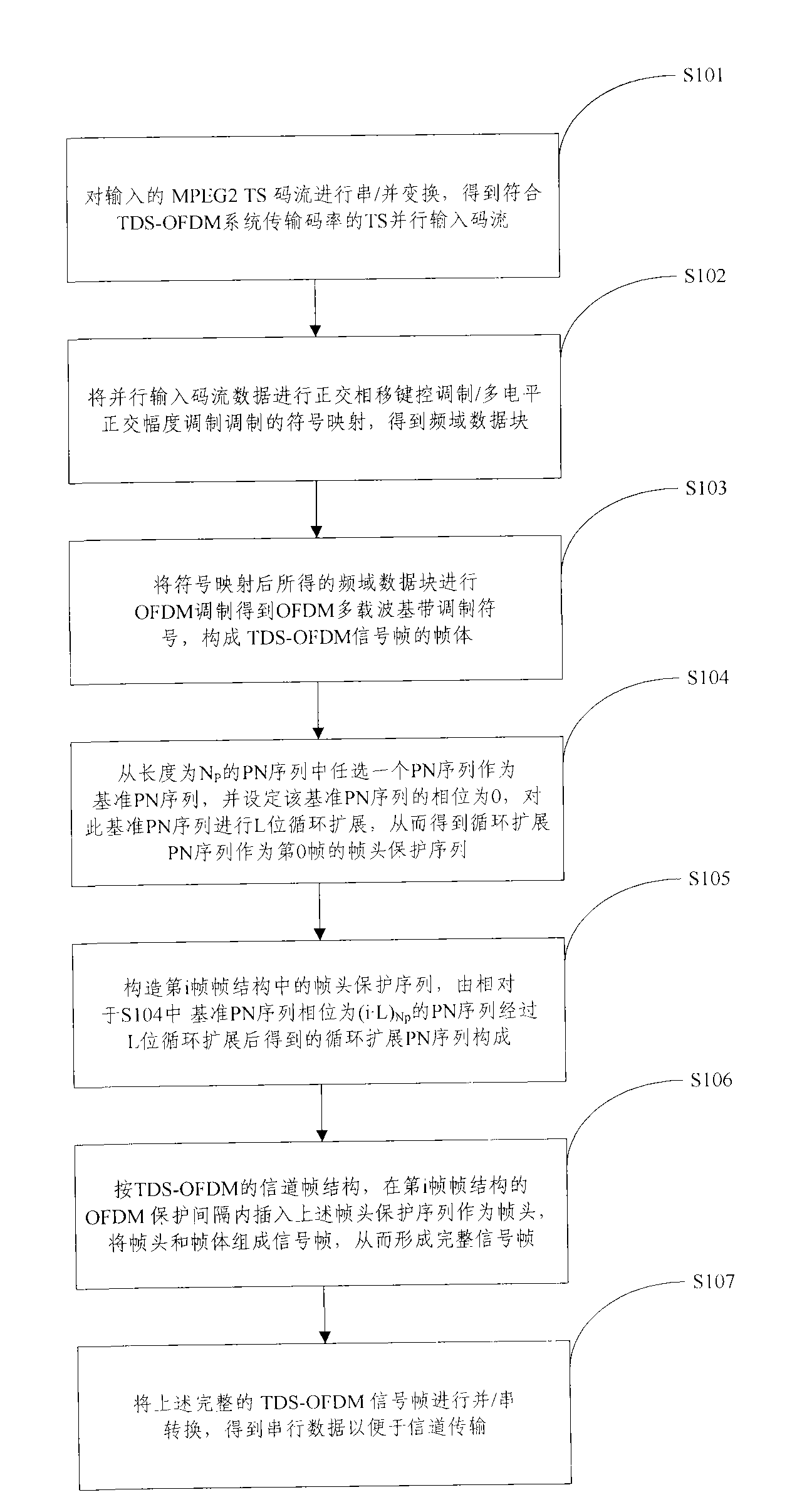 Method and device for reconstructing CP-OFDM signal in time-domain synchronous orthogonal frequency-division multiplexing system