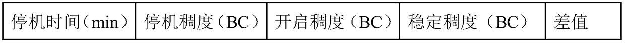 High temperature resisting thixotropic cement slurry system and preparation method thereof