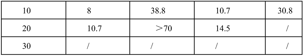 High temperature resisting thixotropic cement slurry system and preparation method thereof