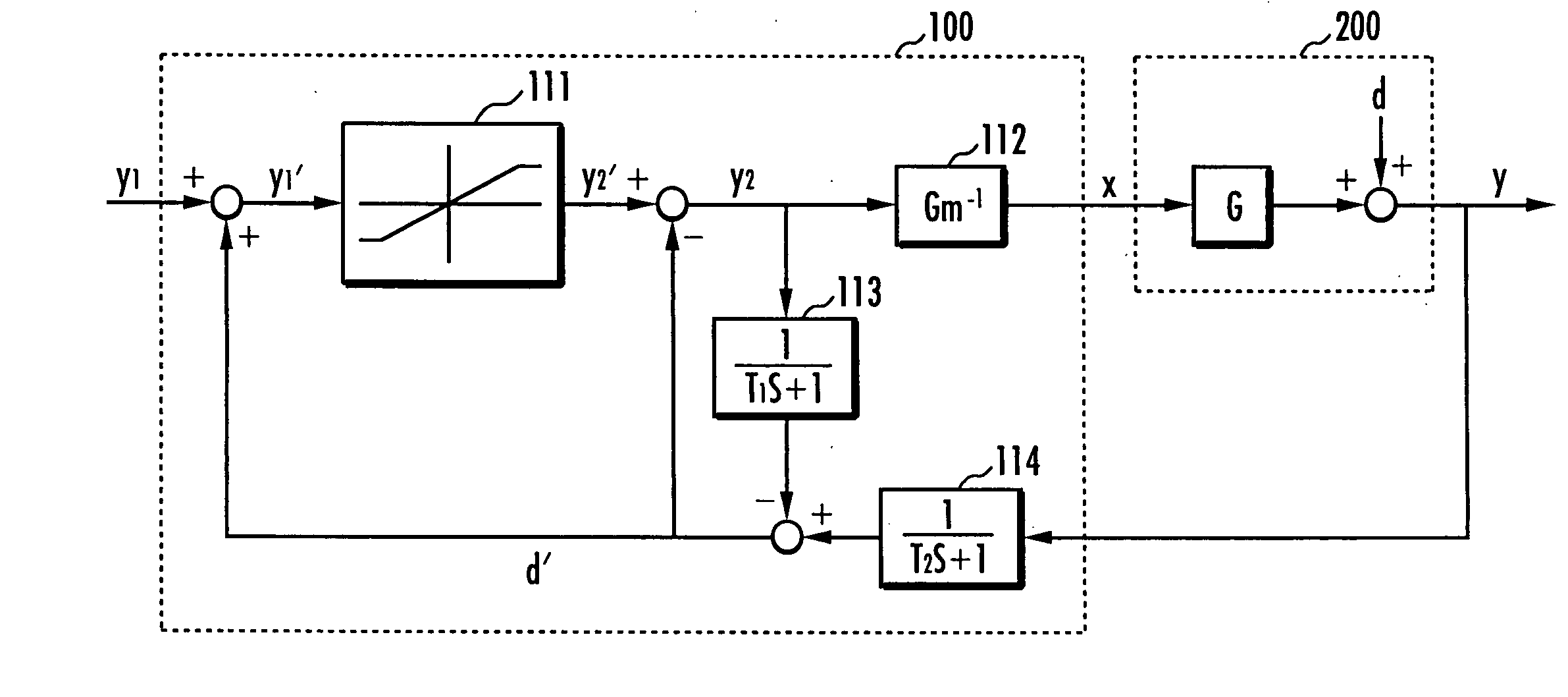 Control system