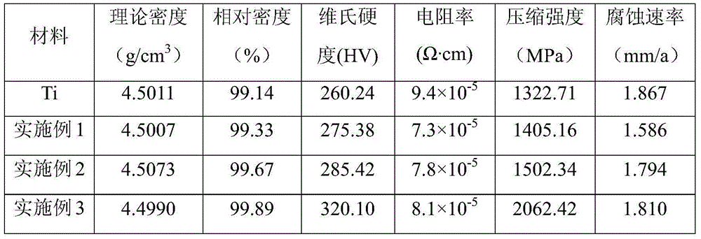 Graphene/titanium composite material and preparation method thereof