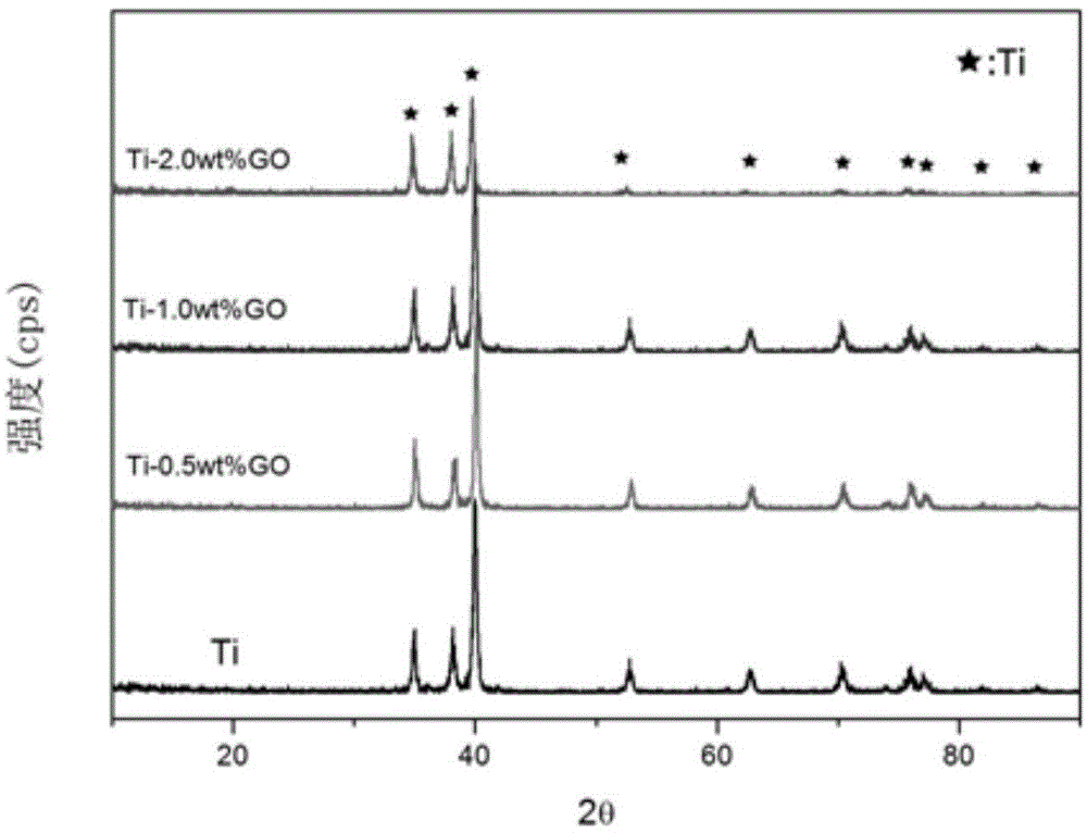 Graphene/titanium composite material and preparation method thereof