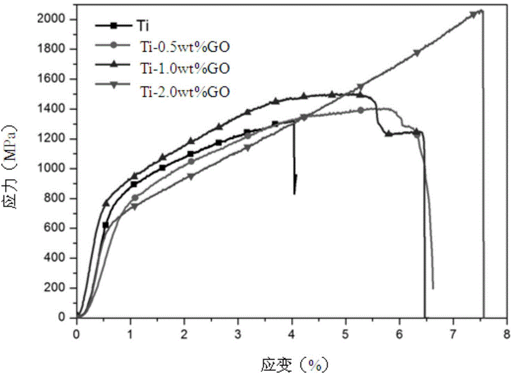 Graphene/titanium composite material and preparation method thereof