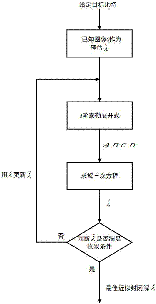 A hevc CTU-level code rate control method based on optimal bit allocation