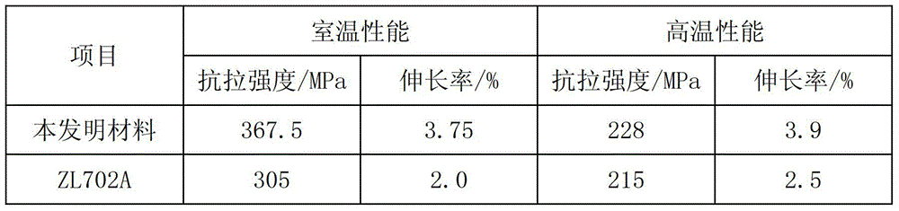 Engine cylinder cover aluminium alloy material smelt by utilizing aluminium scrap and preparation method thereof